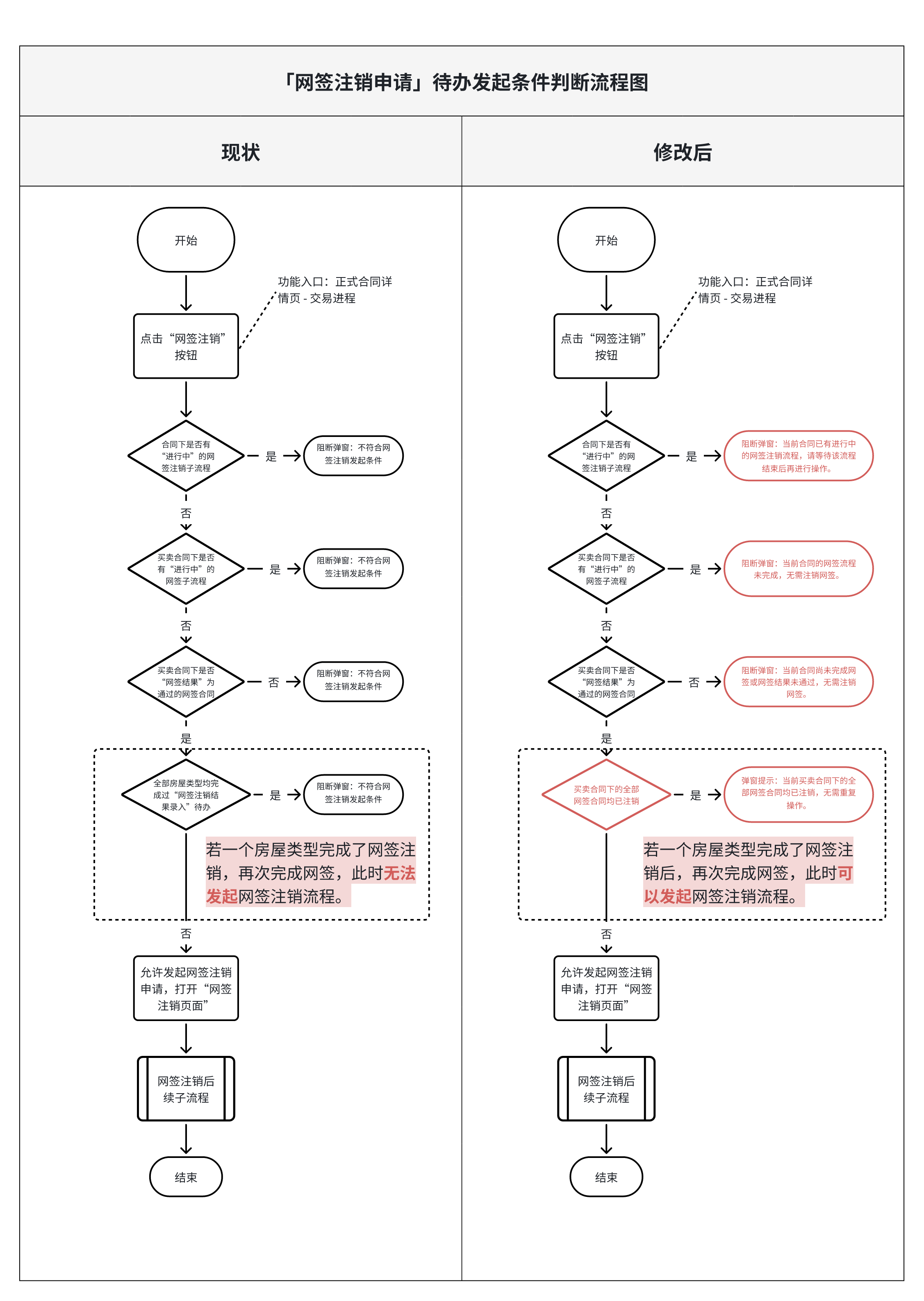 龙湖地产配套图