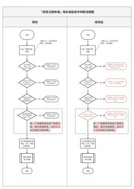 龙湖地产第5张图