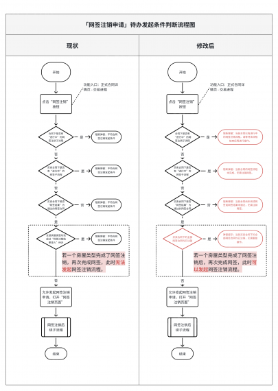 龙湖地产配套图
