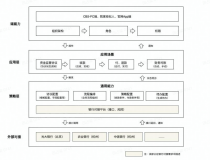 zzy新立项测试项目