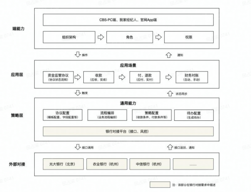zzy新立项测试项目第1张图