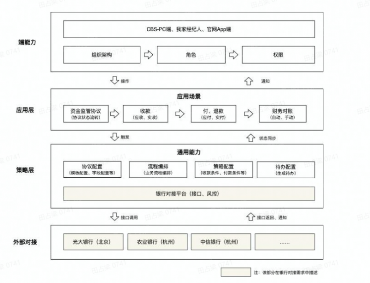zzy新立项测试项目效果图