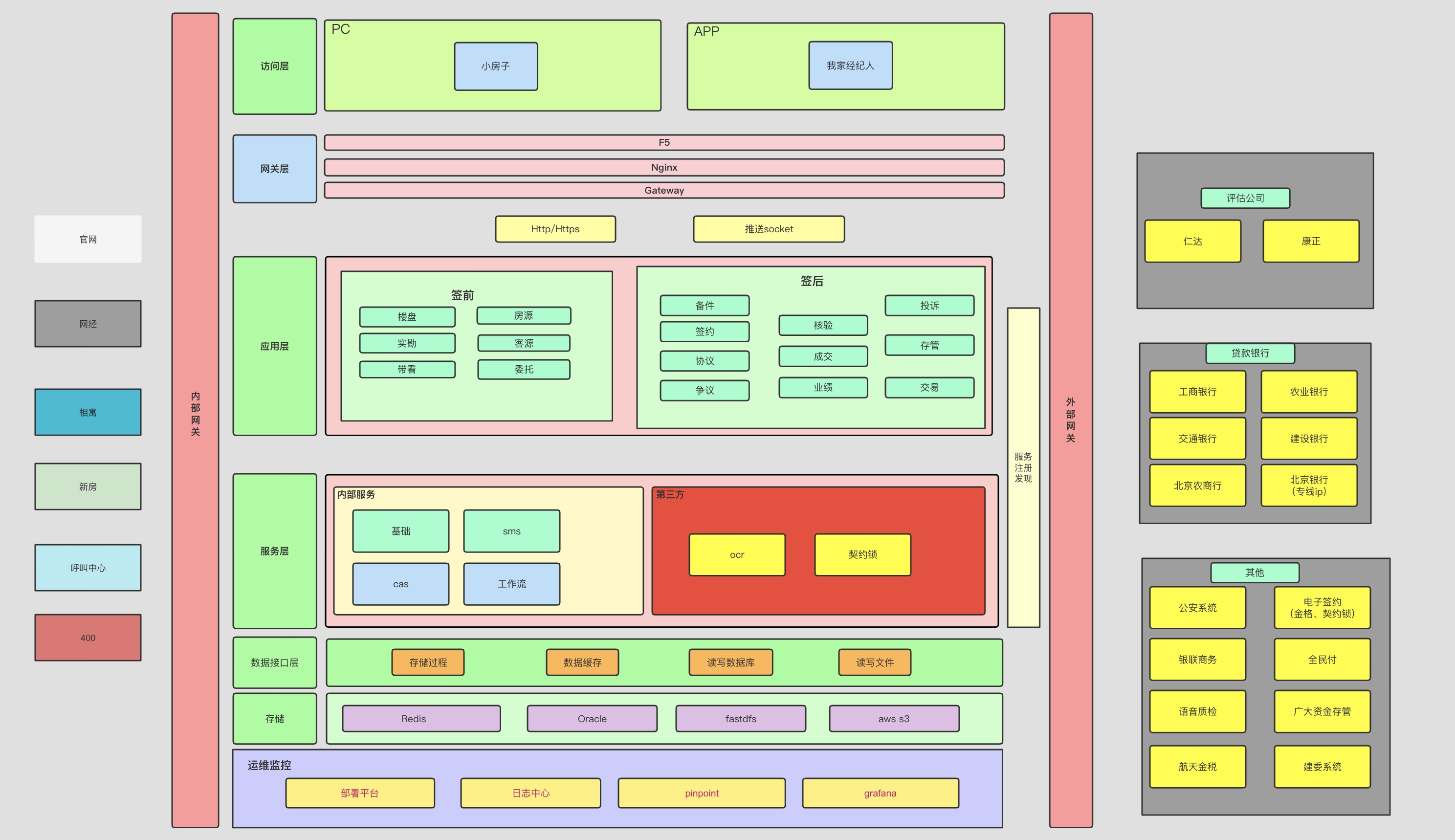 zzy新立项测试项目项目现场
