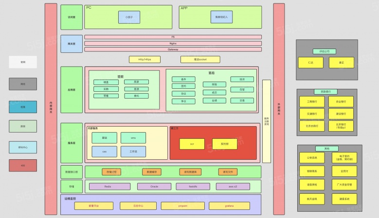 zzy新立项测试项目项目现场