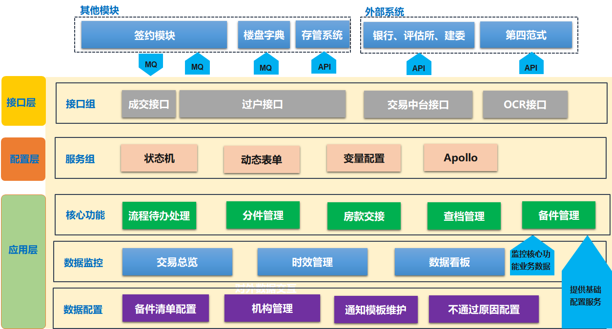 zzy新立项测试项目实景图