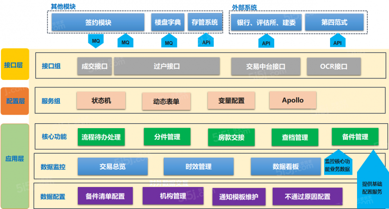 zzy新立项测试项目实景图