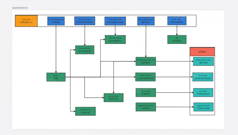 zzy新立项测试项目样板间