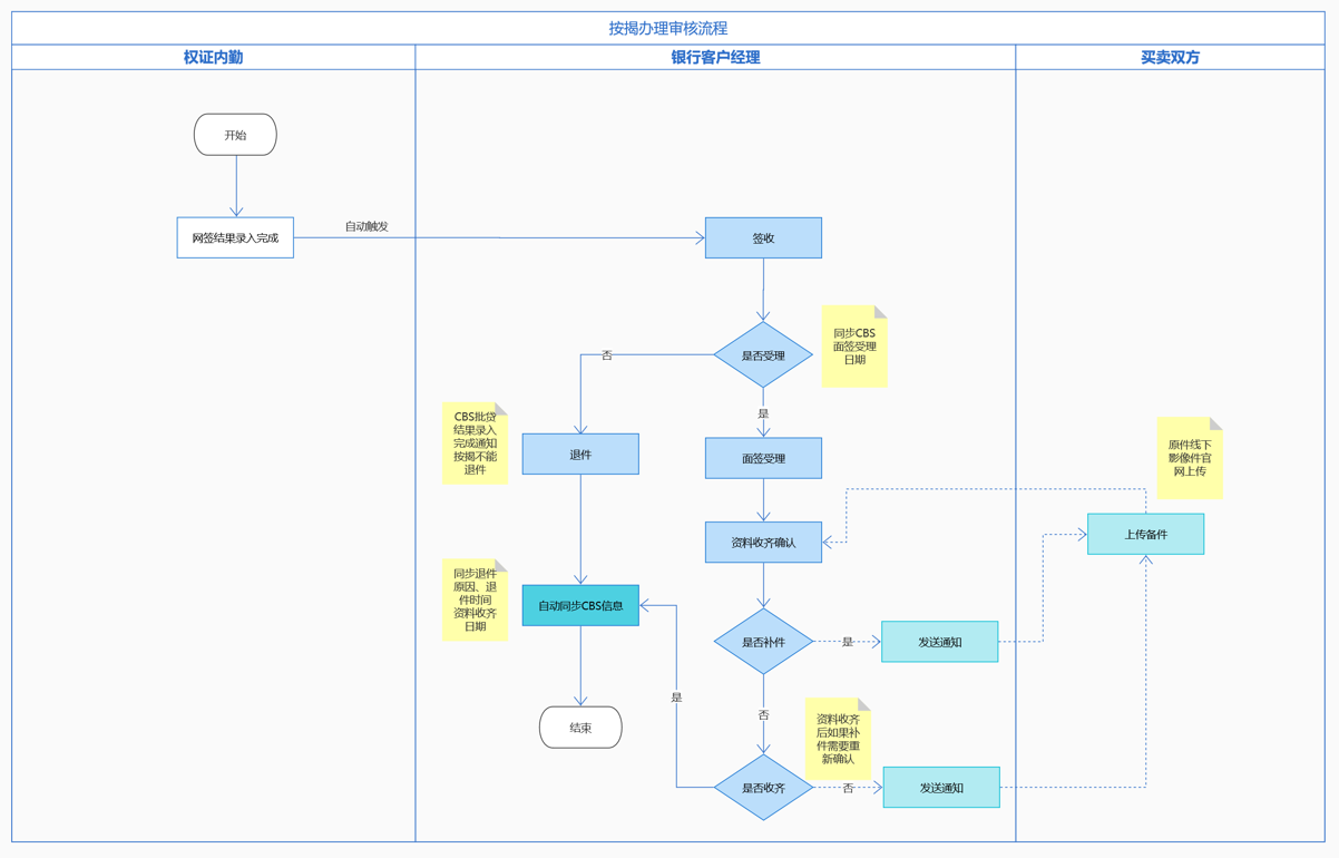 力高国资尚郡配套图