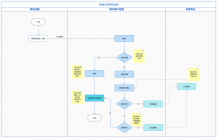 力高国资尚郡二级合作方营业执照相册