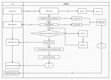 力高国资尚郡二级合作方营业执照相册
