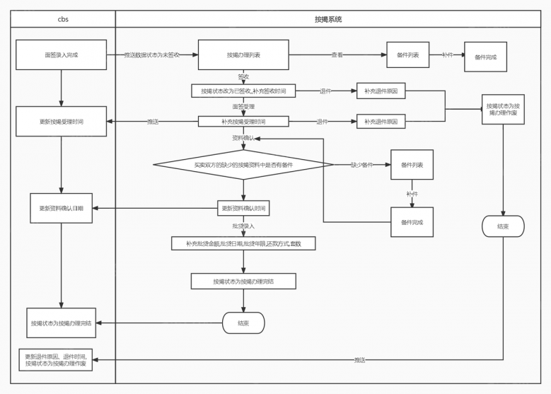 力高国资尚郡开发商营业执照
