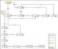 力高国资尚郡二级合作方营业执照相册