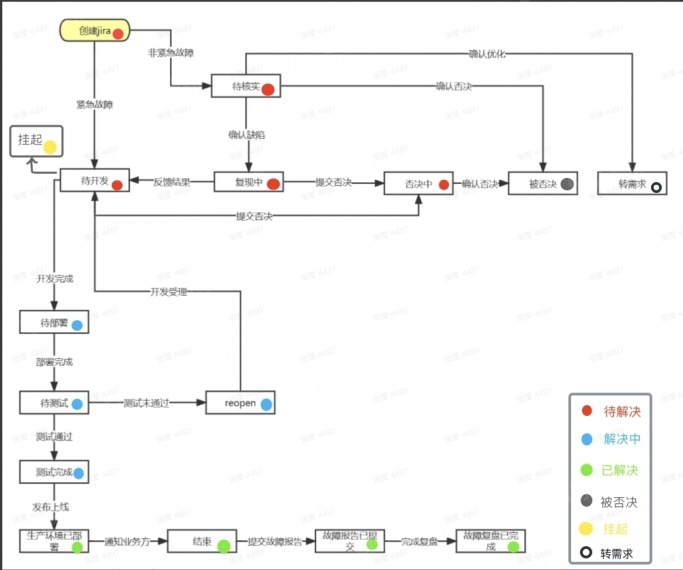 力高国资尚郡沙盘图