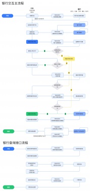 报备优化项目C第18张图